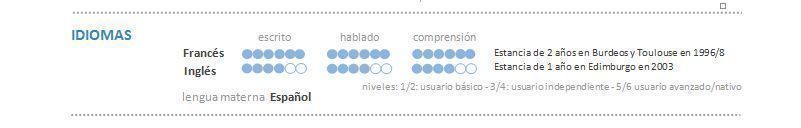 currículum visual atractivo